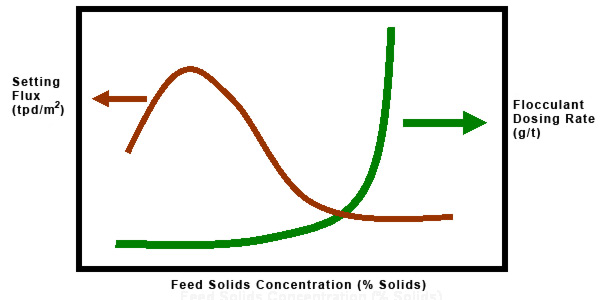 MIP Corporation - Effect of  Feed Dilution